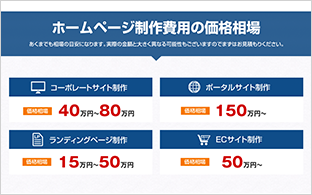 相場