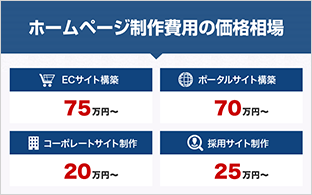 相場